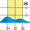 Hilo tide chart for Friday, September 26, 2025
