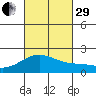 Hilo tide chart for Monday, September 29, 2025