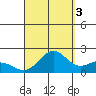 Hilo tide chart for Wednesday, September 3, 2025