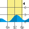 Hilo tide chart for Thursday, September 4, 2025