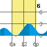 Hilo tide chart for Saturday, September 6, 2025