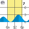Hilo tide chart for Sunday, September 7, 2025