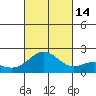 Hilo tide chart for Tuesday, October 14, 2025