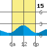 Hilo tide chart for Wednesday, October 15, 2025