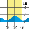 Hilo tide chart for Thursday, October 16, 2025