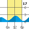 Hilo tide chart for Friday, October 17, 2025