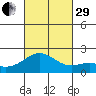 Hilo tide chart for Wednesday, October 29, 2025