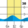 Hilo tide chart for Thursday, October 30, 2025