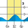 Hilo tide chart for Friday, October 3, 2025