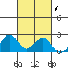 Hilo tide chart for Tuesday, October 7, 2025