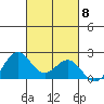 Hilo tide chart for Wednesday, October 8, 2025
