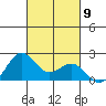 Hilo tide chart for Thursday, October 9, 2025