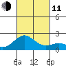 Hilo tide chart for Tuesday, November 11, 2025