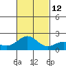 Hilo tide chart for Wednesday, November 12, 2025