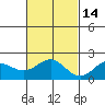 Hilo tide chart for Friday, November 14, 2025