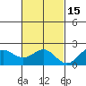 Hilo tide chart for Saturday, November 15, 2025
