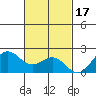Hilo tide chart for Monday, November 17, 2025