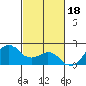 Hilo tide chart for Tuesday, November 18, 2025