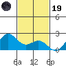 Hilo tide chart for Wednesday, November 19, 2025