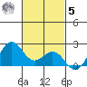 Hilo tide chart for Wednesday, November 5, 2025