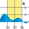 Hilo tide chart for Thursday, November 6, 2025