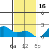 Hilo tide chart for Tuesday, December 16, 2025
