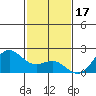 Hilo tide chart for Wednesday, December 17, 2025