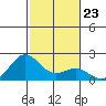 Hilo tide chart for Tuesday, December 23, 2025