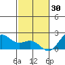 Hilo tide chart for Tuesday, December 30, 2025