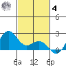 Hilo tide chart for Thursday, December 4, 2025