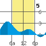 Hilo tide chart for Friday, December 5, 2025