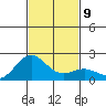 Hilo tide chart for Tuesday, December 9, 2025