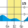 Hilo tide chart for Thursday, January 15, 2026