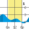 Hilo tide chart for Thursday, January 1, 2026