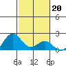 Hilo tide chart for Tuesday, January 20, 2026