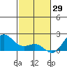 Hilo tide chart for Thursday, January 29, 2026
