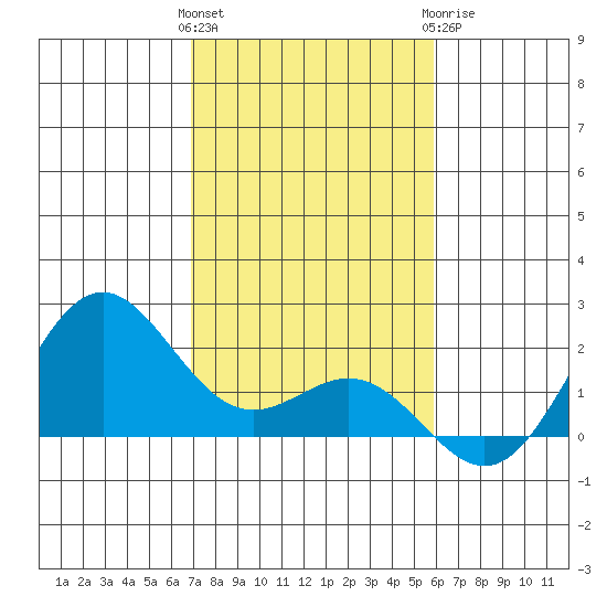 Hilo tide chart for Friday, January 2, 2026