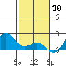 Hilo tide chart for Friday, January 30, 2026