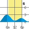 Hilo tide chart for Tuesday, January 6, 2026