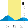 Hilo tide chart for Thursday, January 8, 2026