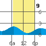 Hilo tide chart for Friday, January 9, 2026