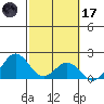 Hilo tide chart for Tuesday, February 17, 2026
