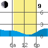 Hilo tide chart for Monday, February 9, 2026