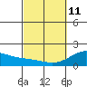 Hilo tide chart for Wednesday, March 11, 2026
