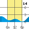 Hilo tide chart for Saturday, March 14, 2026