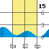 Hilo tide chart for Sunday, March 15, 2026