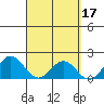 Hilo tide chart for Tuesday, March 17, 2026