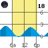 Hilo tide chart for Wednesday, March 18, 2026