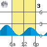 Hilo tide chart for Tuesday, March 3, 2026