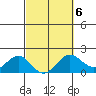 Hilo tide chart for Friday, March 6, 2026